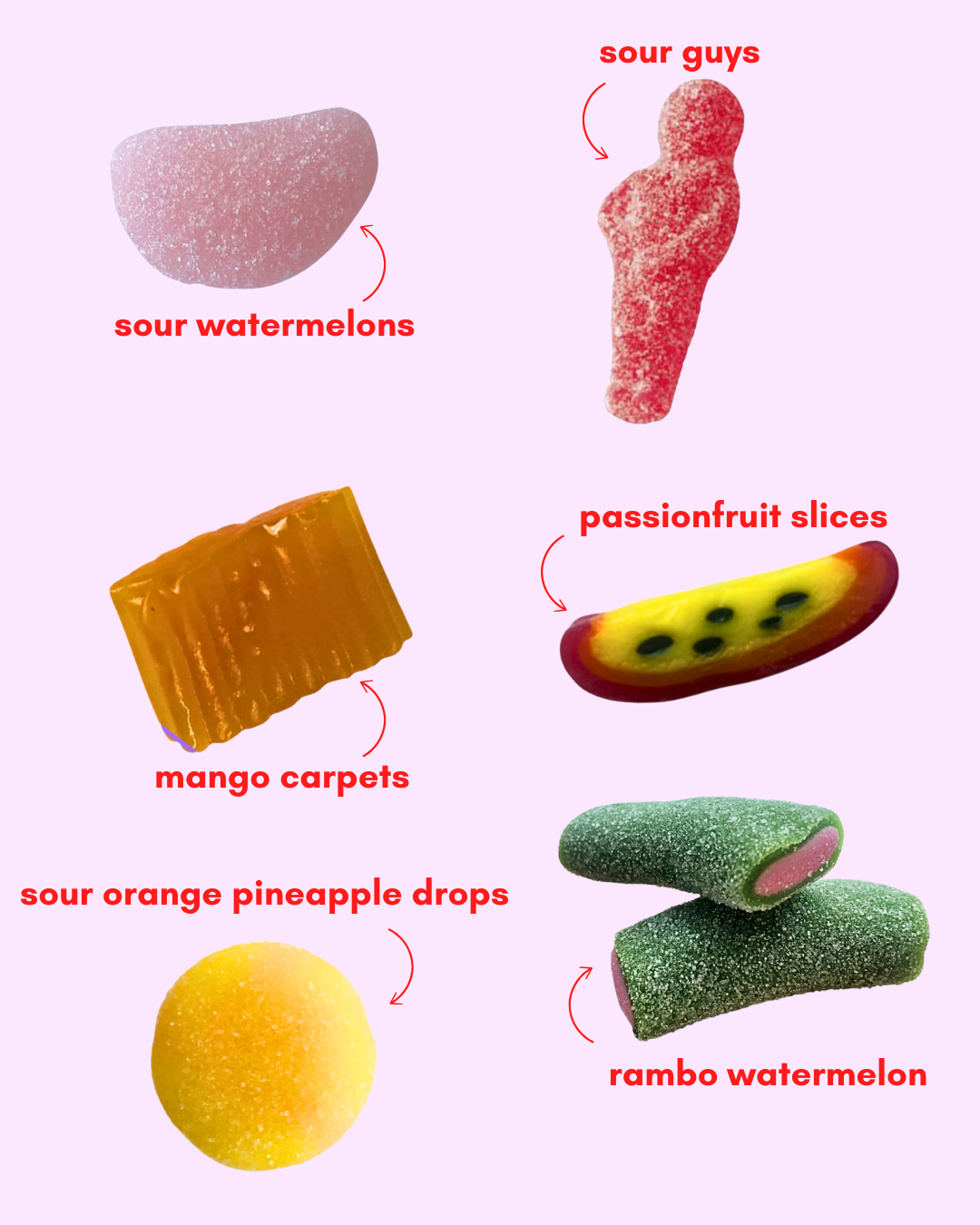 Illustrations of various gummy candies with labels on a pink background